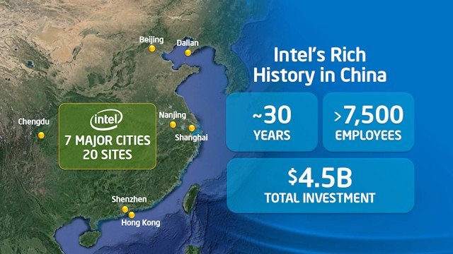 Intel China