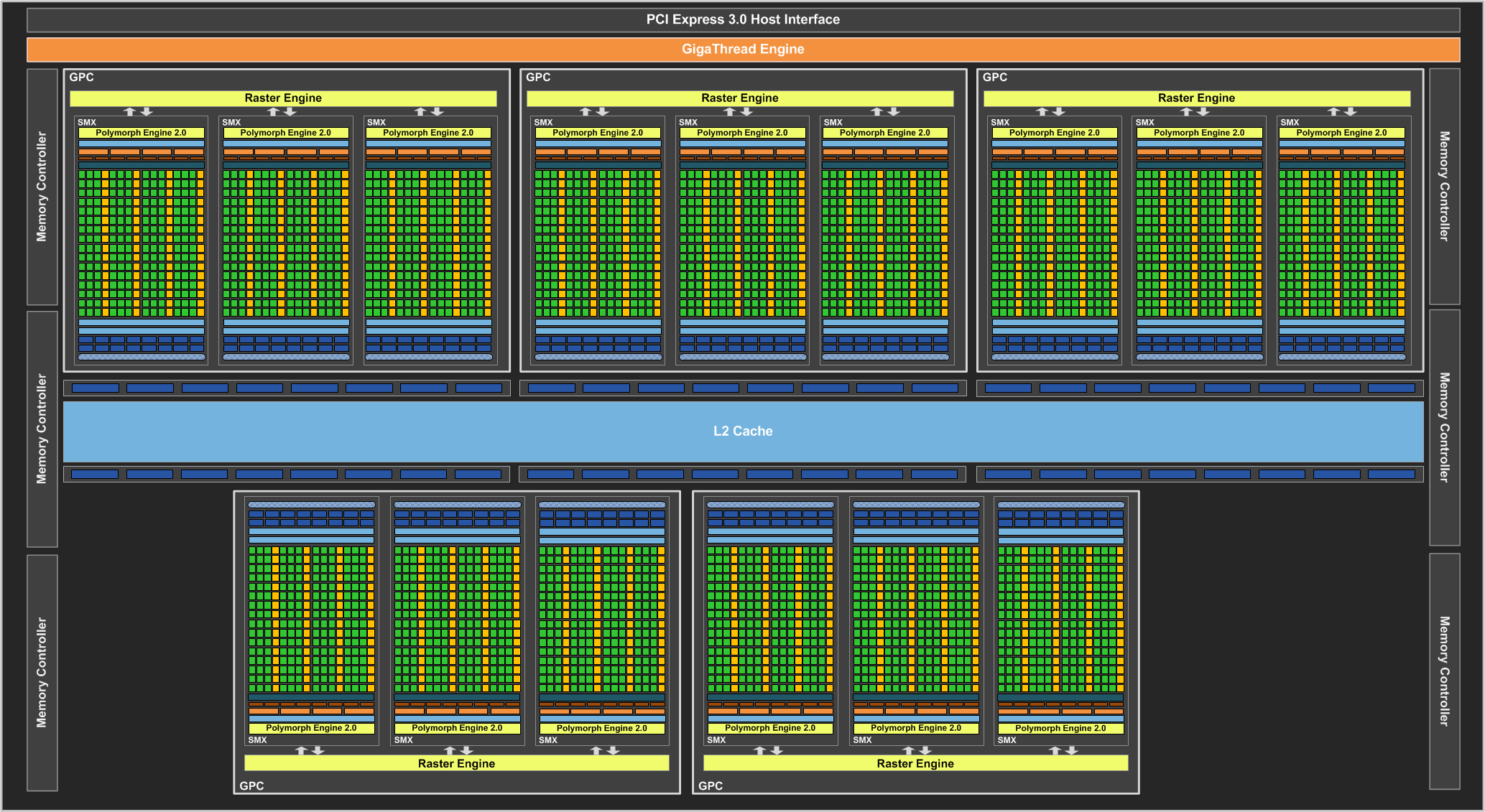 NVIDIA GeForce GTX780