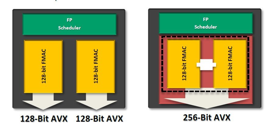 AMD FX-8350 Piledriver