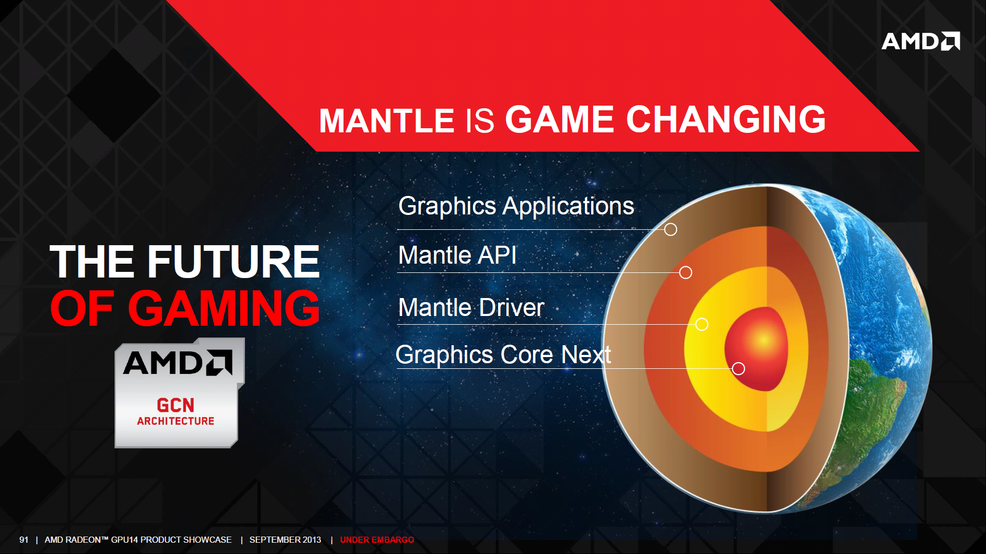 AMD Radeon R9