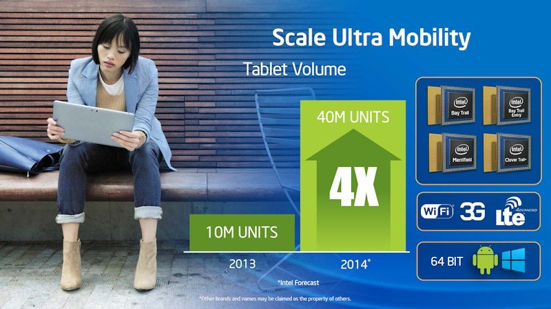 4x Tablet