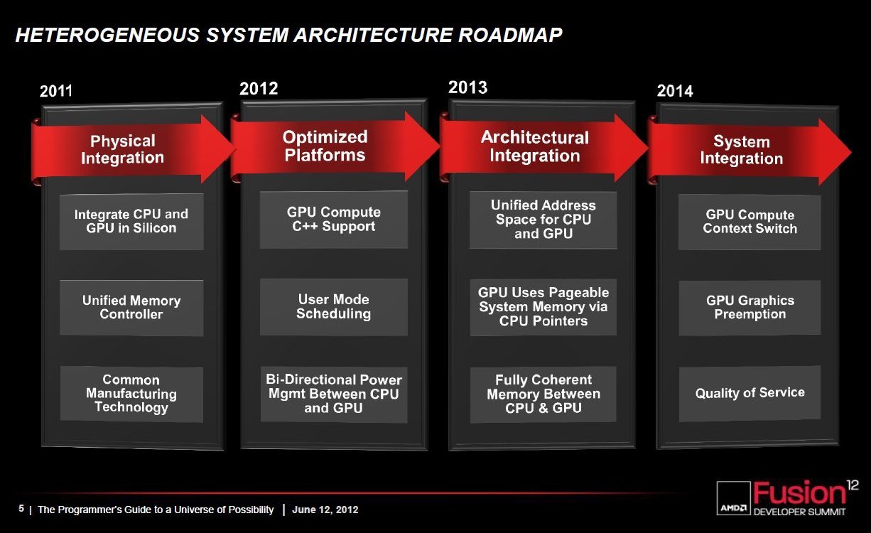 Richland CPU