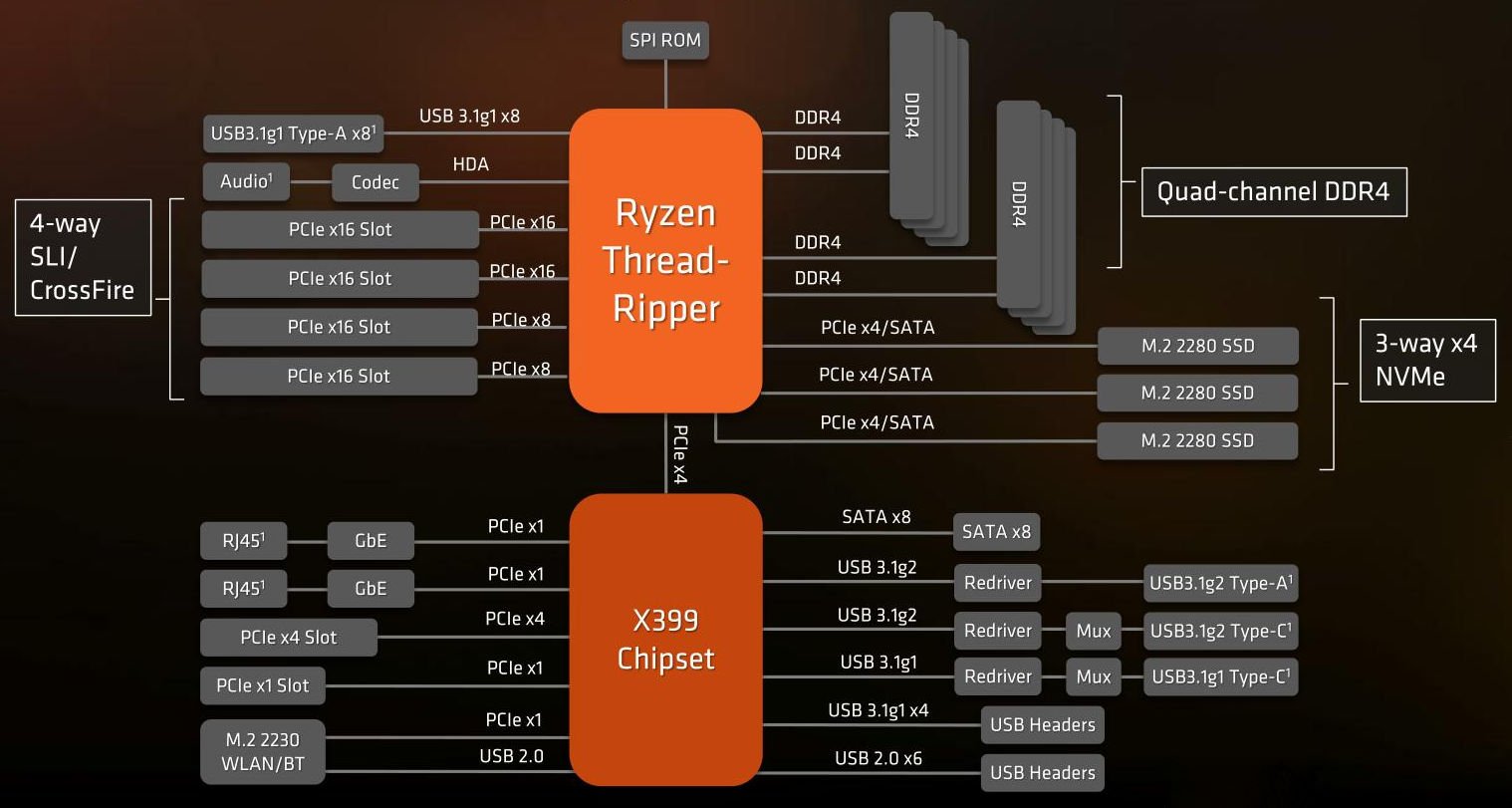 Ryzen