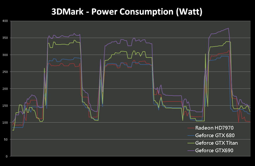 GeForce GTX Titan