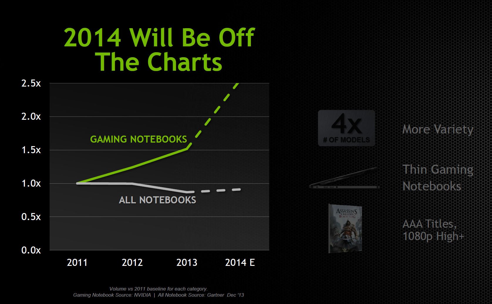 NVIDIA NB
