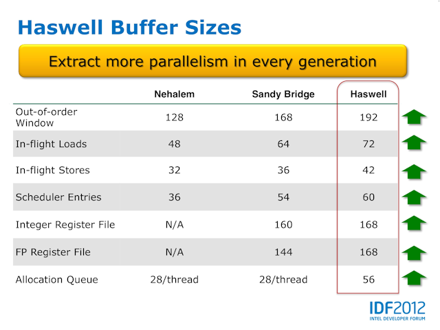 Haswell