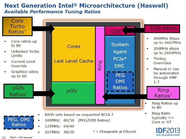 ASUS X HKEPC Z87 平台研讨会