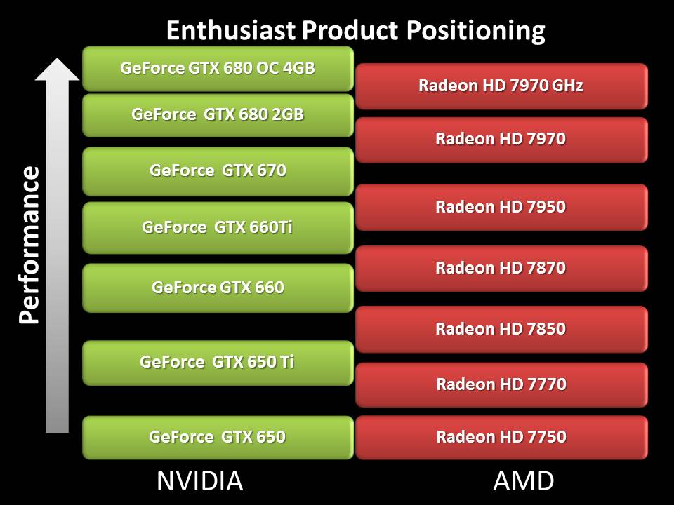 NVIDIA GeForce GTX650Ti