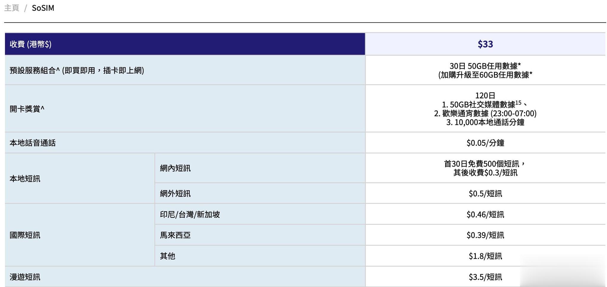 神卡 SoSIM 全线百佳有售、自助增值，要咁样玩先至最抵！？(1)