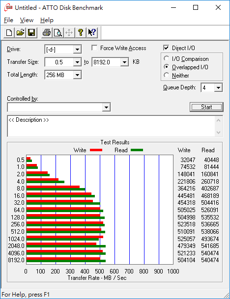 UV500