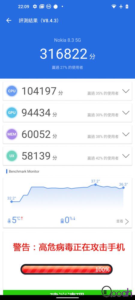 Nokia 8.3 5G 开箱测试:覆盖特强,综合能力优异,拍片直头电影Feel(17)