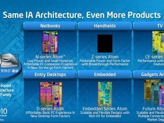IDF 2010