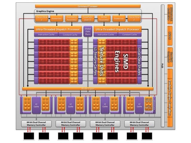 AMD Radeon HD 6800