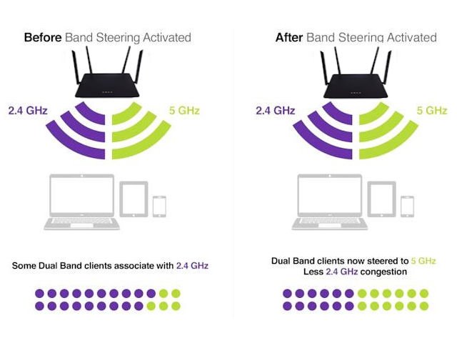 3T3R MU-MIMO、5dBi 天线 D-Link DIR-878 AC1900 双频无线路由器