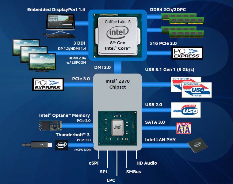 Z370