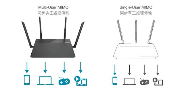 3T3R MU-MIMO、5dBi 天线 D-Link DIR-878 AC1900 双频无线路由器(2)