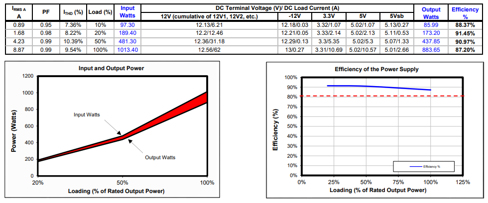 HCG850G