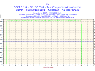 Silent Pro Gold 800W