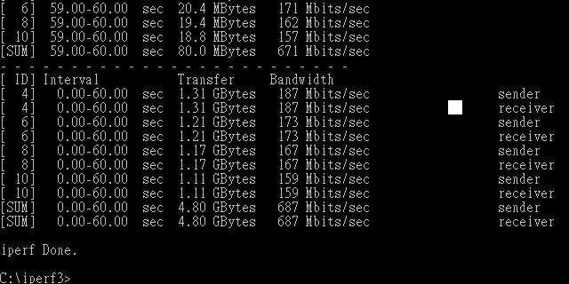 3T3R MU-MIMO、5dBi 天线 D-Link DIR-878 AC1900 双频无线路由器(3)