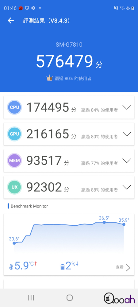 Galaxy S20 FE 5G 评测：符合用家需求但似乎有暗病？(15)