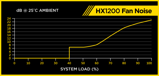 HX1200