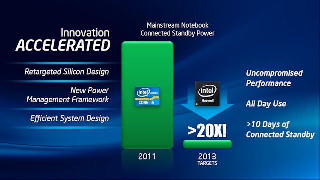 IDF2011