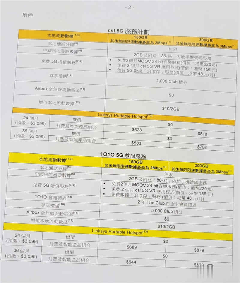 Linksys 推出 5G WiFi 蛋，csl. 率先发售仲送 $1,688 赠品！(3)