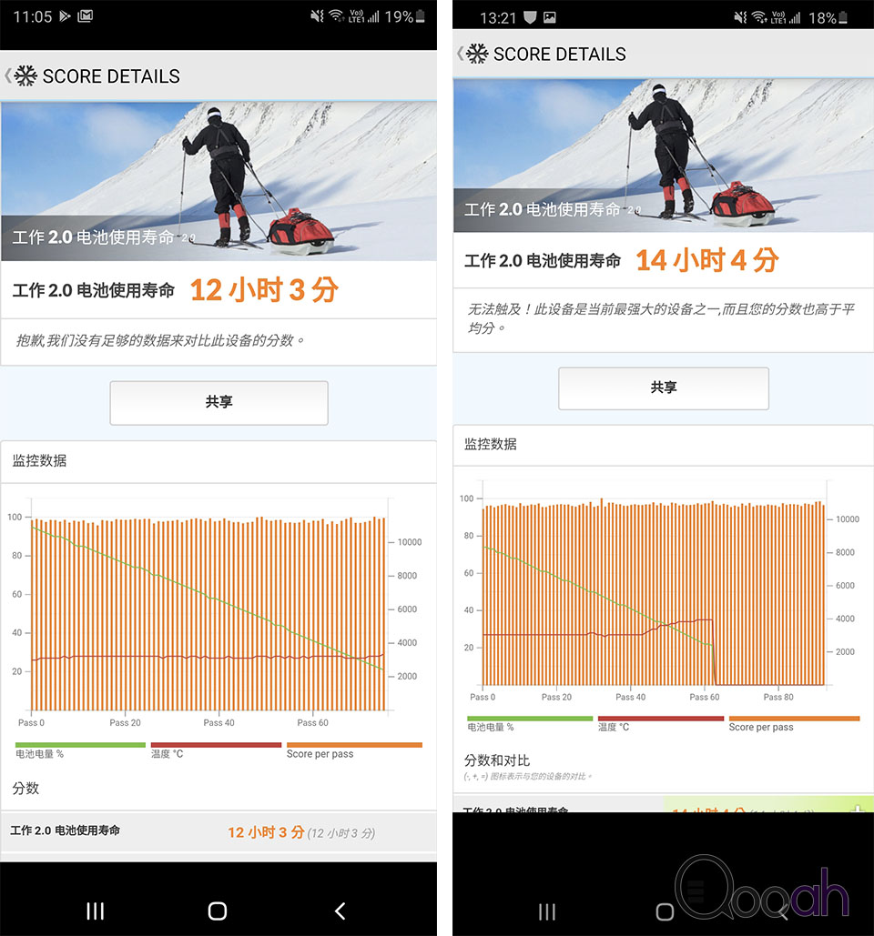 Note 20 Ultra 性能、拍摄、电力测试，硬拼 S20 Ultra 有无优势？(14)