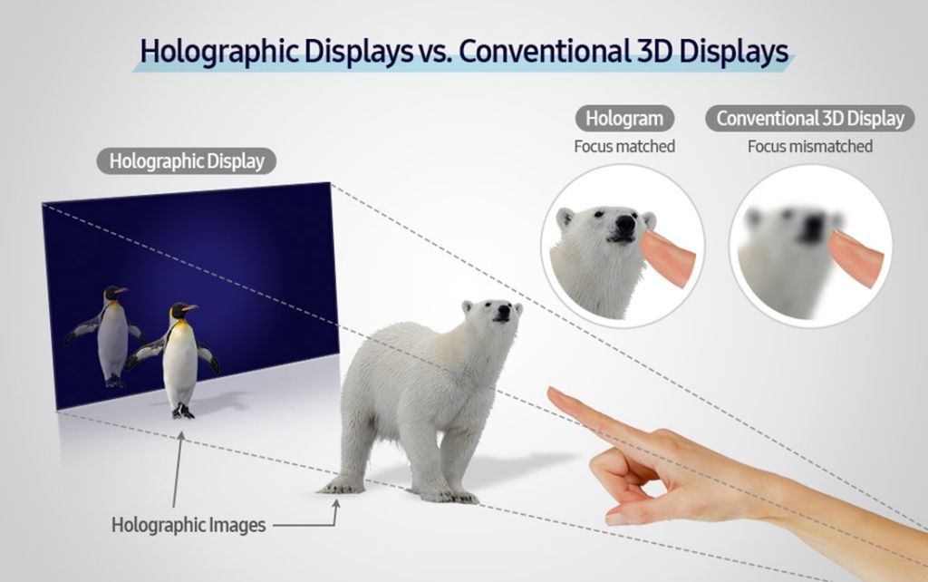 Samsung 展示全息屏幕原型机，4K 视觉效果和宽可视角(有片)(1)