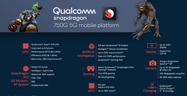 Snapdragon 750G 发布，双 A77 大核，支援 5G(3)