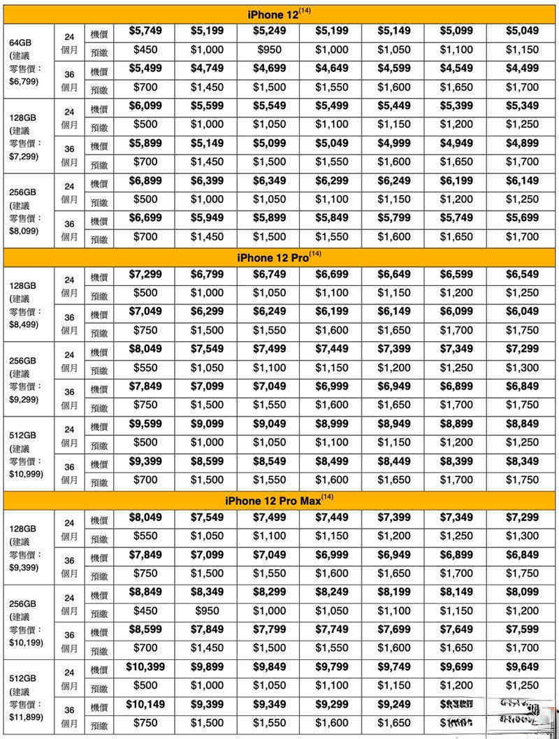 出 iPhone 机价减 $2,650！csl. 公布 iPhone 12 系列上台 Plan(2)