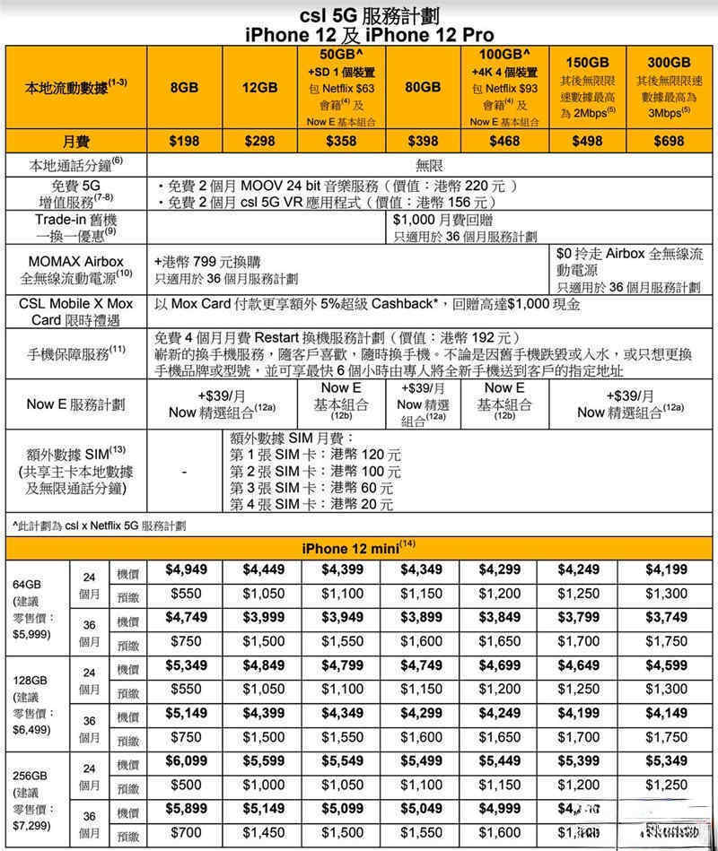 出 iPhone 机价减 $2,650！csl. 公布 iPhone 12 系列上台 Plan(1)