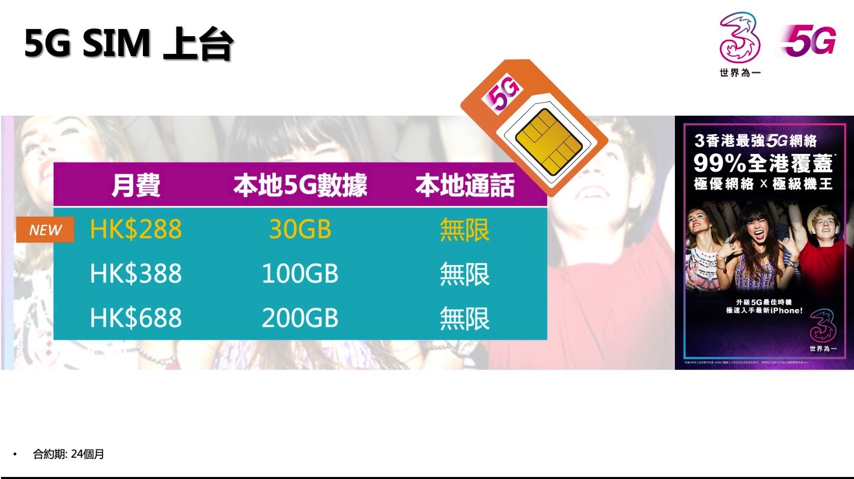 3HK 宣布 5G 覆盖达 99%，同时推出新低用量月费！(3)