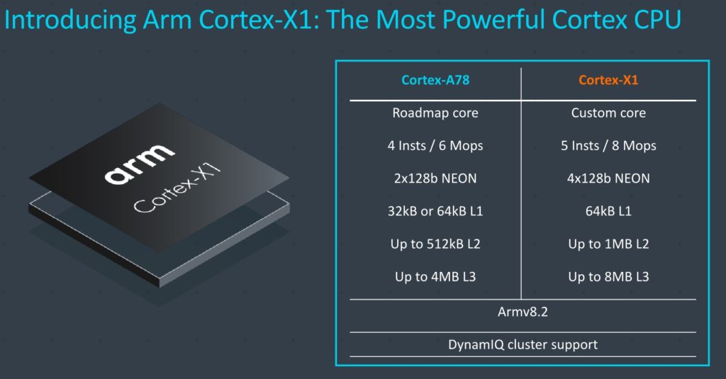 高通 5nm 旗舰 Snapdragon 875 曝光，超性能 Cortex X1 核心(2)