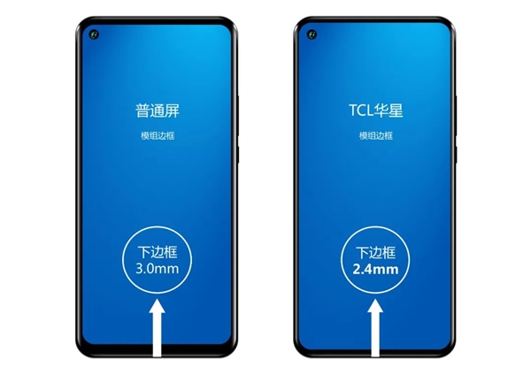 TCL 华星开发出全球最窄下边框 LCD(2)