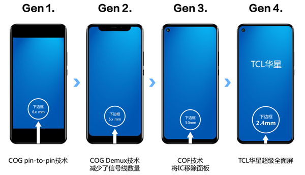 TCL 华星开发出全球最窄下边框 LCD(1)