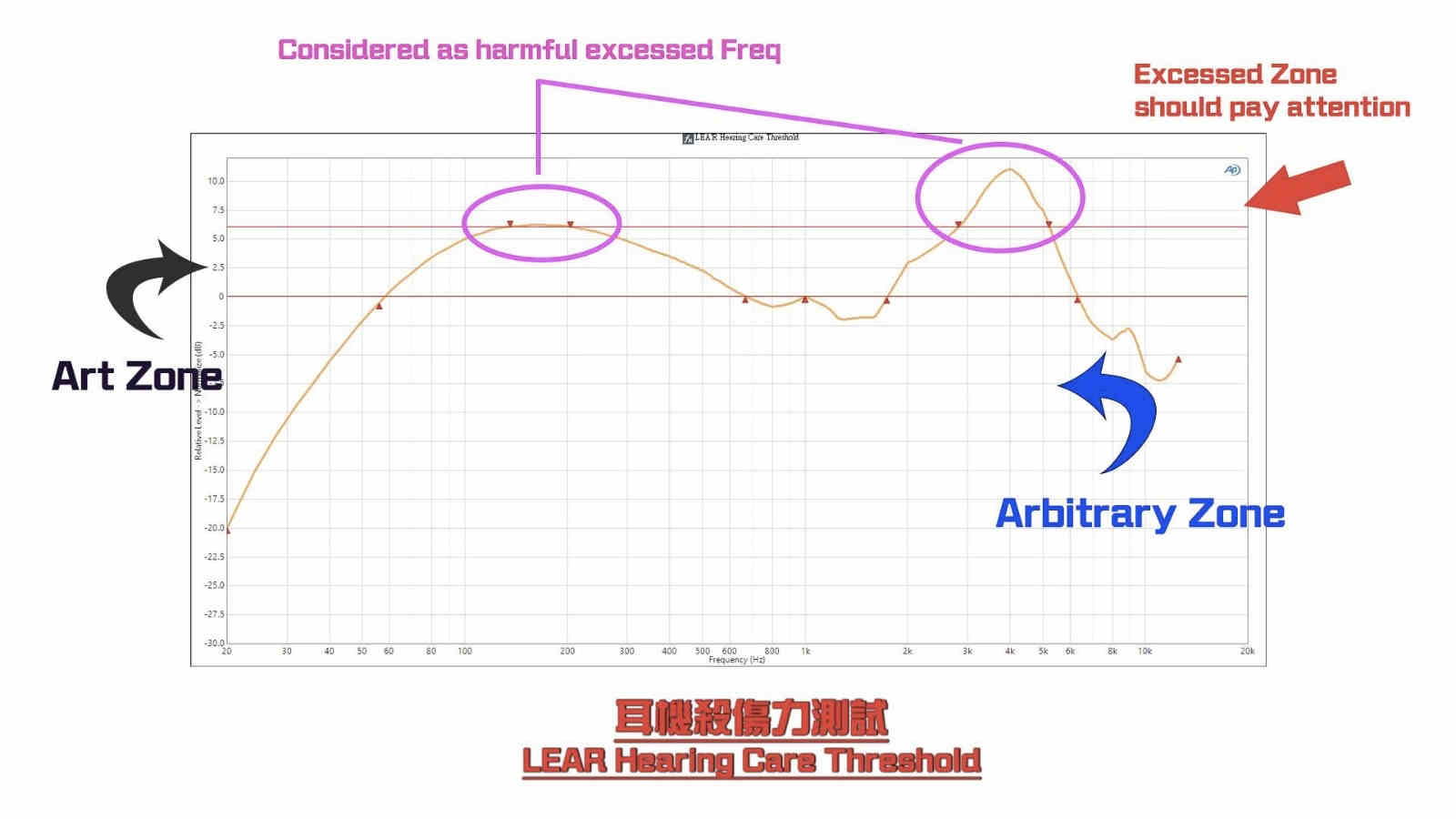 【你不可不知】原来会损害听觉的耳机无处不在，分享新测试标準教自保！(5)
