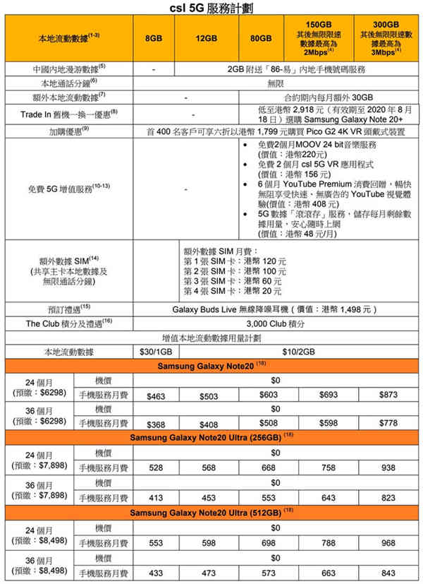 Galaxy Note 20 系列上台出机：即睇边间多野送,边间最抵！(3)