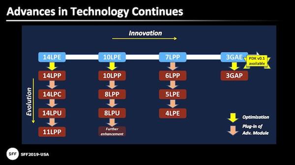 台积电今年试产 3nm 工艺製程,Apple 处理器将成首批採用(2)