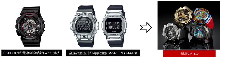 G-SHOCK 重塑 GA-110 经典，以金属錶圈造就出 GM-110 系列(1)