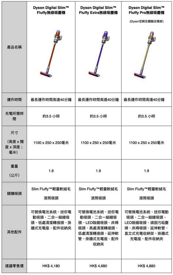 超轻巧吸尘力强，Dyson 推出 Digital Slim 系列无线吸尘机！(5)