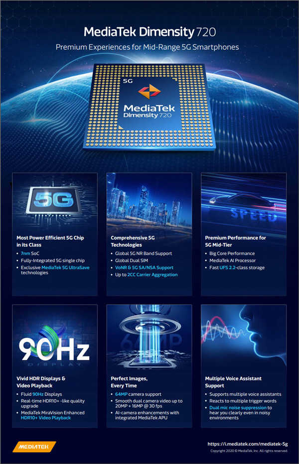 MediaTek 发布 天玑720：规格参数力压高通 S765G！(1)