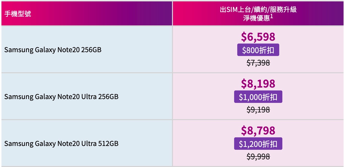 Galaxy Note 20 系列上台出机：即睇边间多野送,边间最抵！(4)