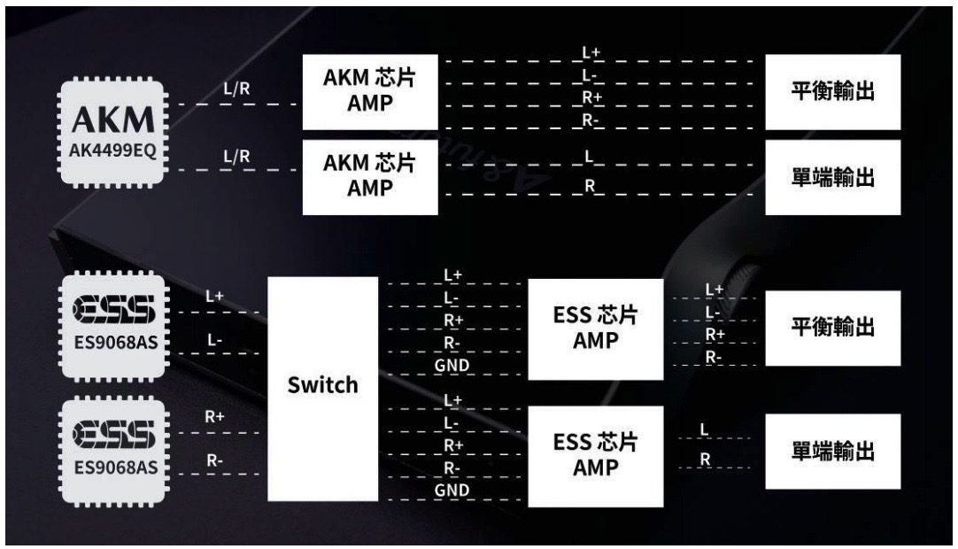 A&futura SE200：首发独立 DAC x2 架构，一部机推出两种味道(2)