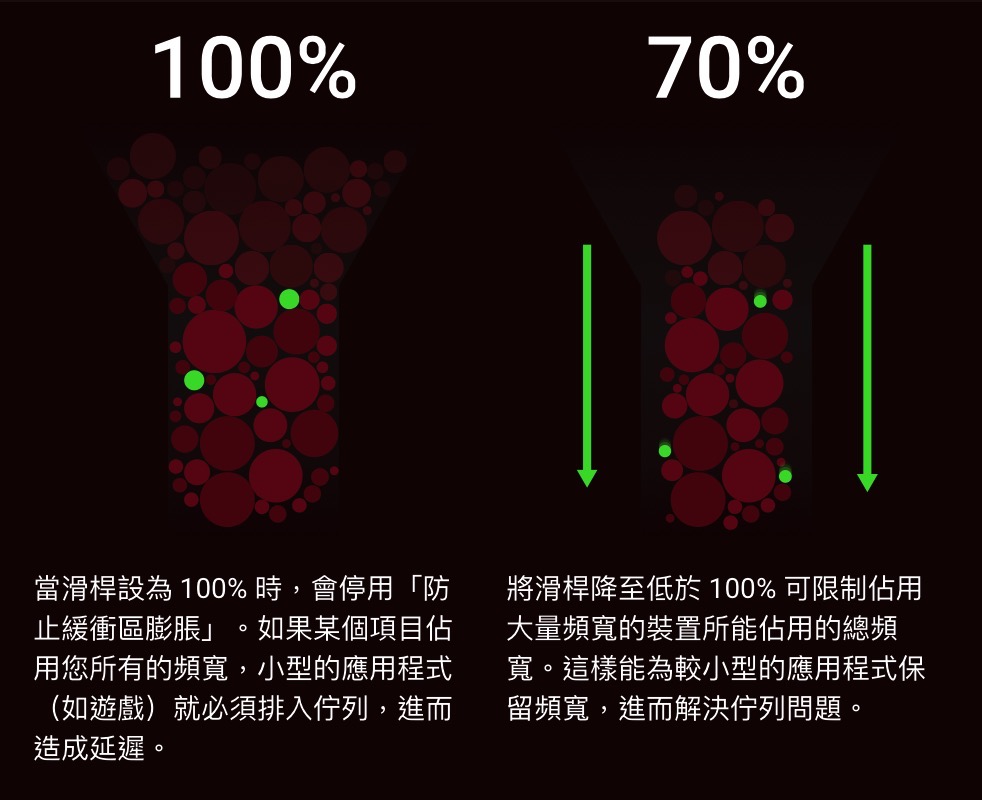 电竞级 Router 拣边款？Netgear XR500 Vs.  Linksys WRT32X！(12)