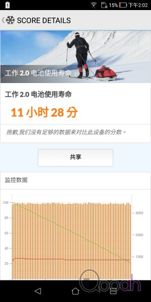 Asus Zenfone Max Plus 评测： 新一代电王，大屏+大电+双镜(17)