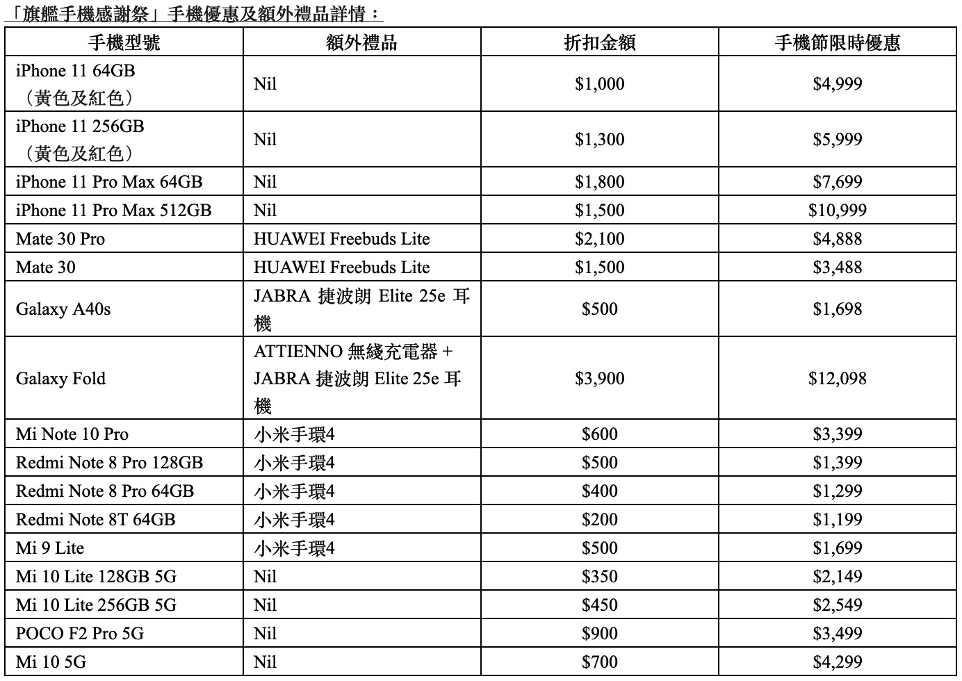 Samsung 减 $3,900、iPhone 减 $1,800，CMHK 限时「旗舰手机感谢祭」(1)