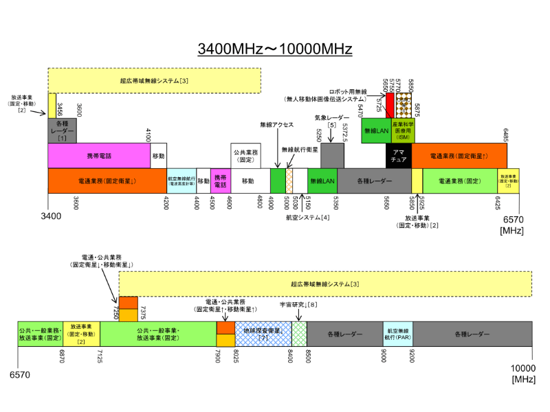 Wi-Fi 7 已经在路上了，极速 30Gbps !!!!(1)