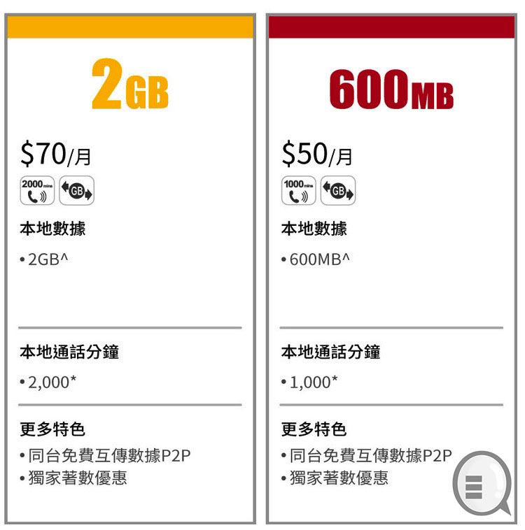 自由鸟「旧 Plan 再出发」，加价但变 42M 及多啲 Data 用！(2)