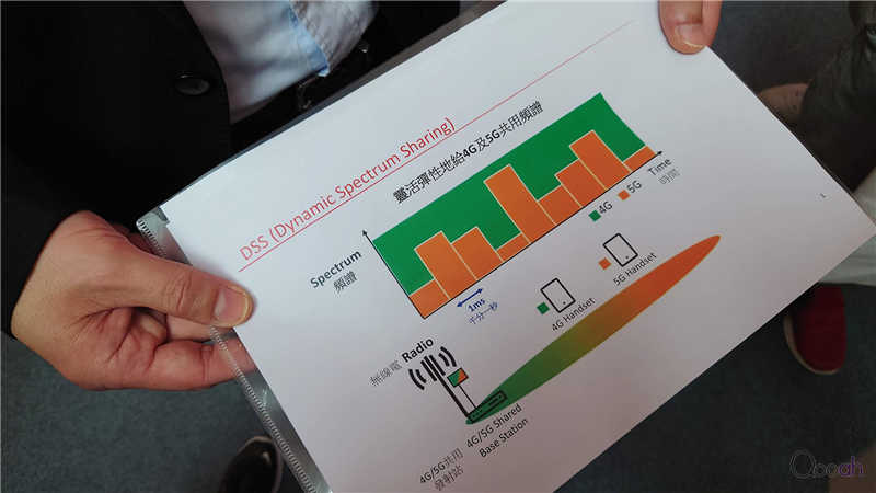 SmarTone 5G 有望本月开通地铁三主线，带你先睇地铁「準 5G」速度！(1)